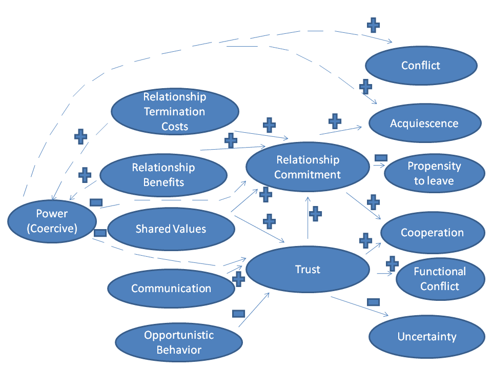 what is the concept of relationship marketing what is the concept of relationship marketing