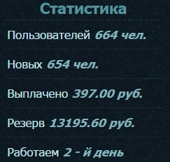 Статистика cy-profit.biz
