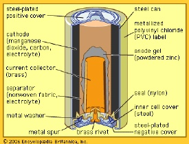 Spesifikasi Baterai ABC Lithium