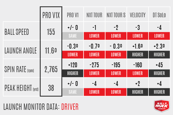 Titleist Nxt Tour Review Golfwrx Titleist Nxt Tour Review Golfwrx