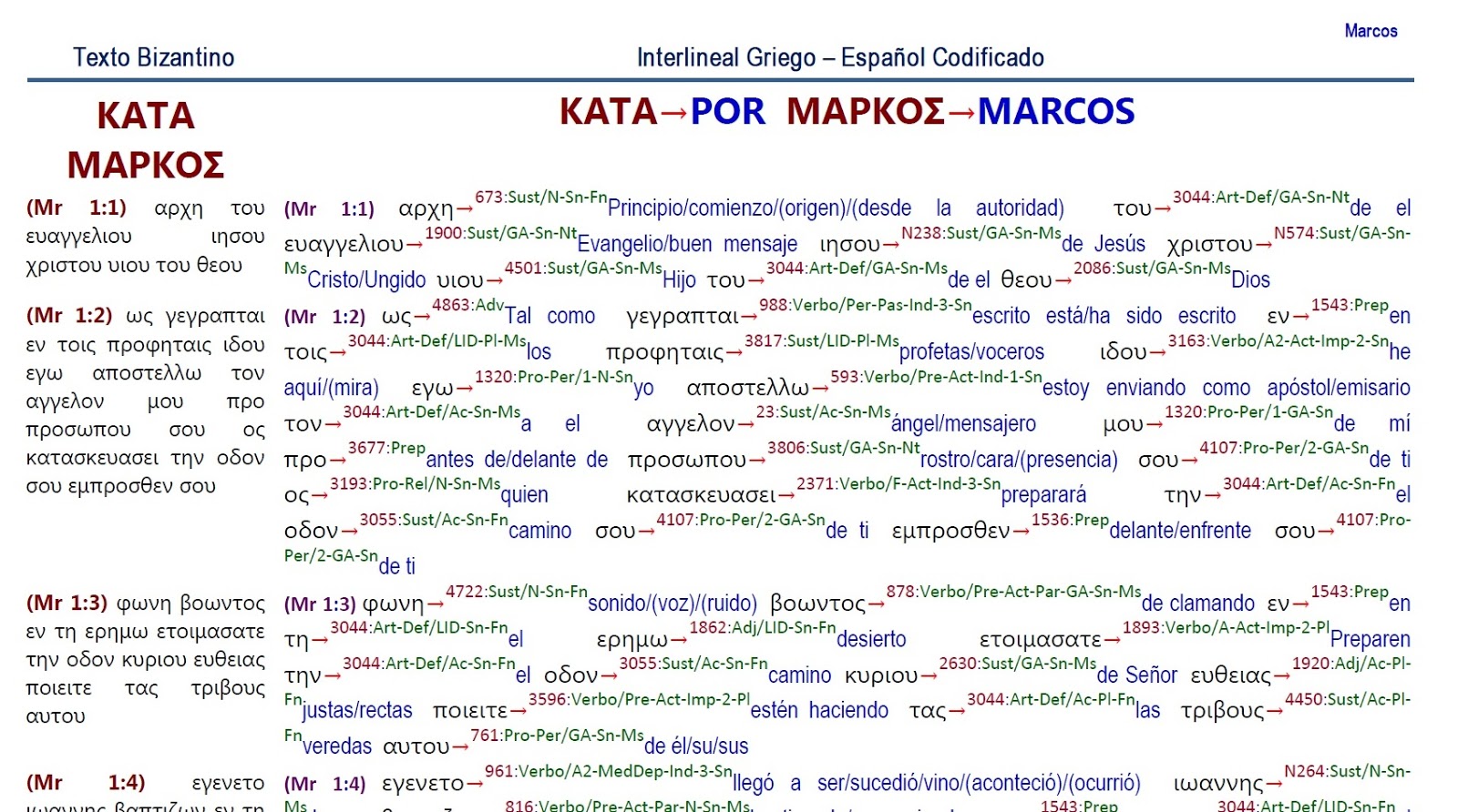 Ministerio APOYO B u00cdBLICO NT INTERLINEAL CODIFICADO GRIEGO ESPA u00d1OL Artesanal Significado En Espanol ~ Ministerio APOYO B u00cdBLICO NT INTERLINEAL CODIFICADO GRIEGO ESPA u00d1OL