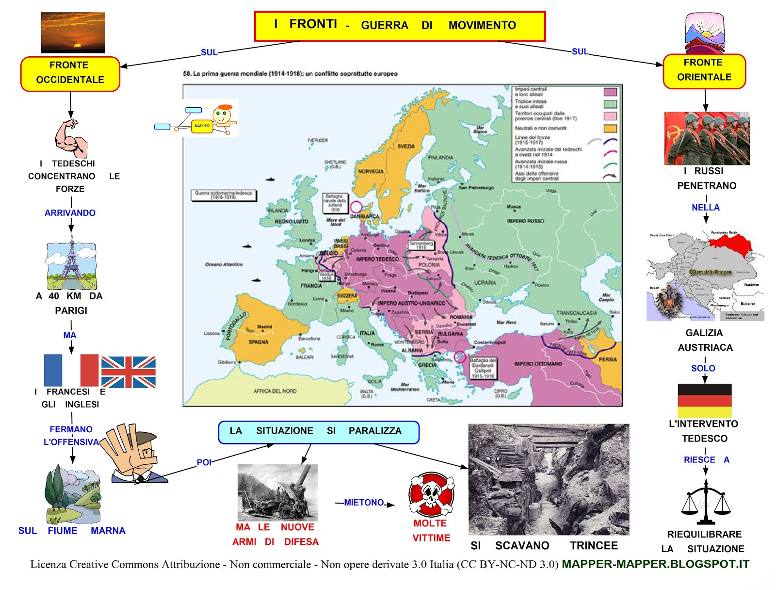 Mappa Concettuale La Grande Guerra Scuolissima Com | My XXX Hot Girl
