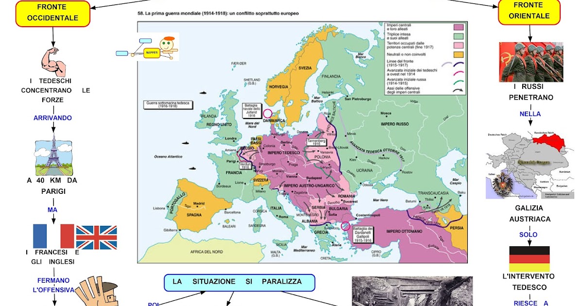 Mappa concettuale I fronti della grande guerra •