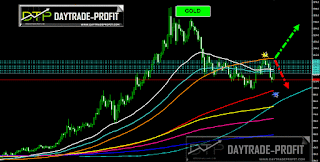 GOLD UPDATE