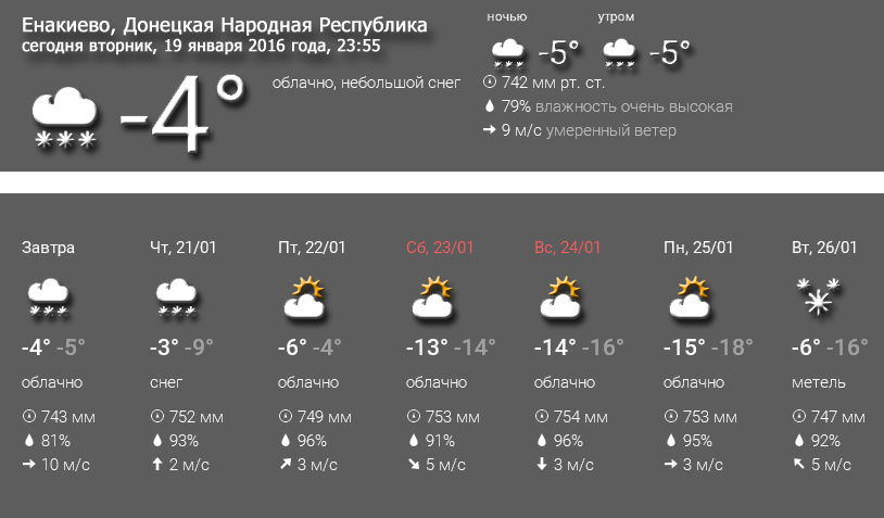 Погода в орехово сегодня по часам. Погода в Енакиево. Синоптик Енакиево. Погода Енакие. Погода Енакиево сейчас.
