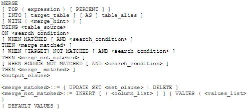 Ms sql server update syntax