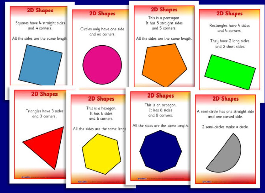 Mathematic 2D SHAPES