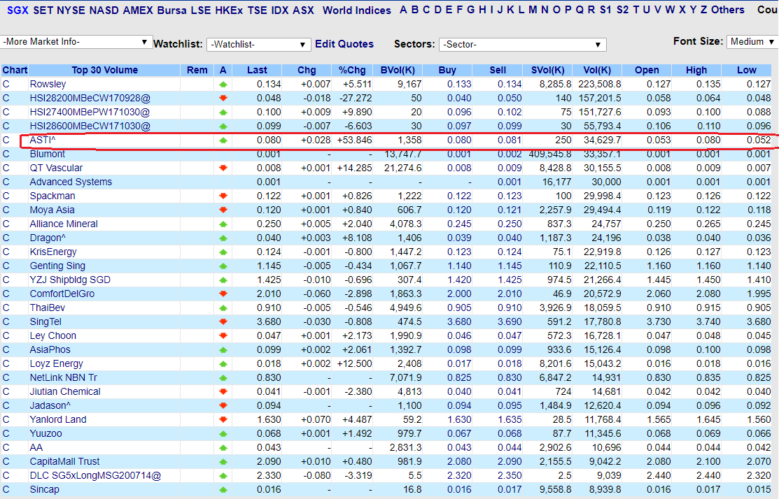 Stock Market BestKept Secrets ASTI^ 53 Last Minute