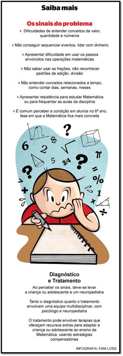 MATEMÁTICA TUPÃ: DISCALCULIA - Dificuldade de Aprendizagem em Matemática