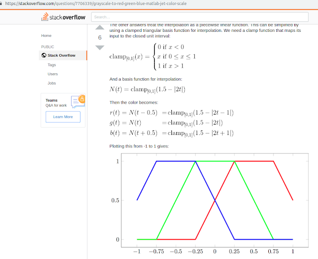 阿簡生物筆記 使用imagej Macro客製化imagej的LUT(lookup table)