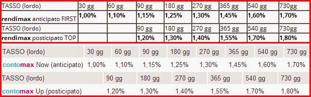 rendimenti conto deposito rendimax e conto corrente contomax