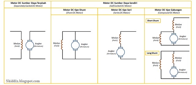 Pengertian dan Jenis-Jenis Motor DC (Motor Arus Searah) - Siddix
