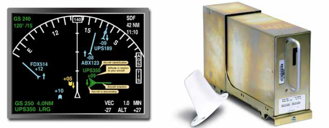 Aircraft Collision Avoidance Systems