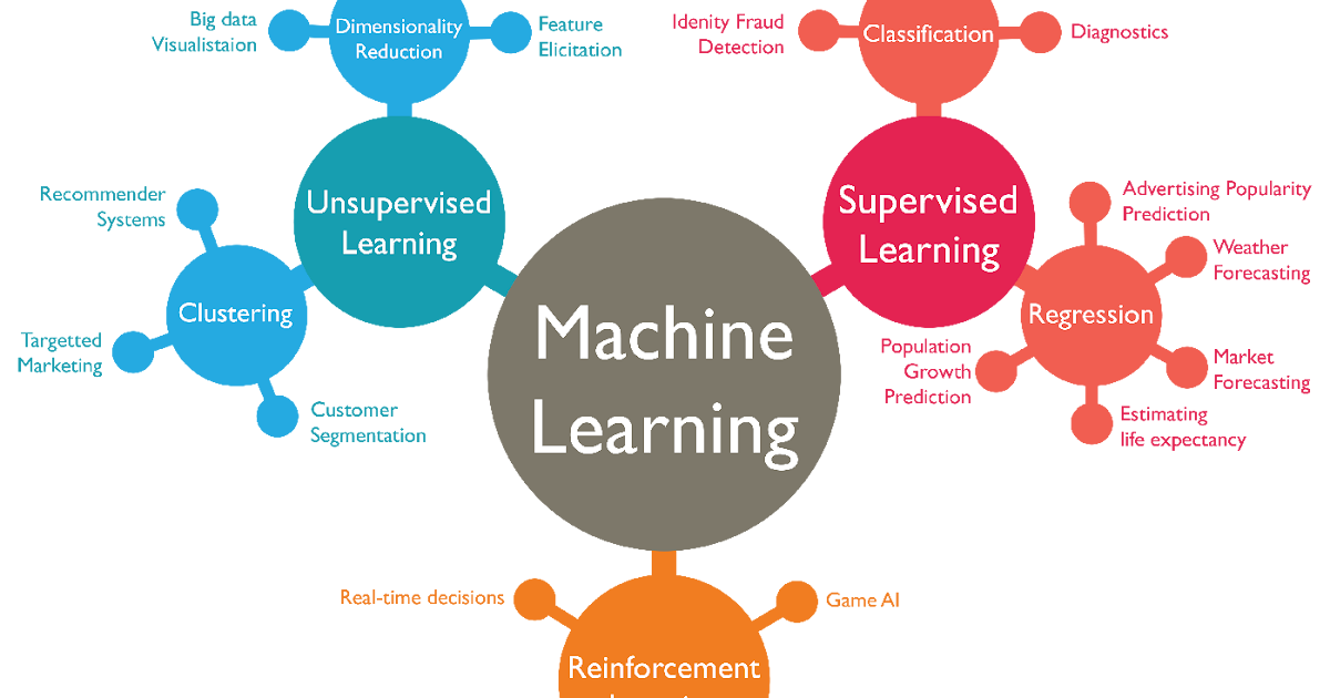 [PDF]&[PPT] MACHINE LEARNING NOTES | ML STUDENT NOTES | JNTU - Student ...