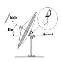 RUDYPARABOLA: Cara dan prinsip kerja antena parabola