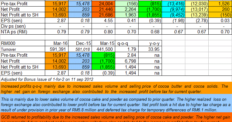 Pelaburan forex emas