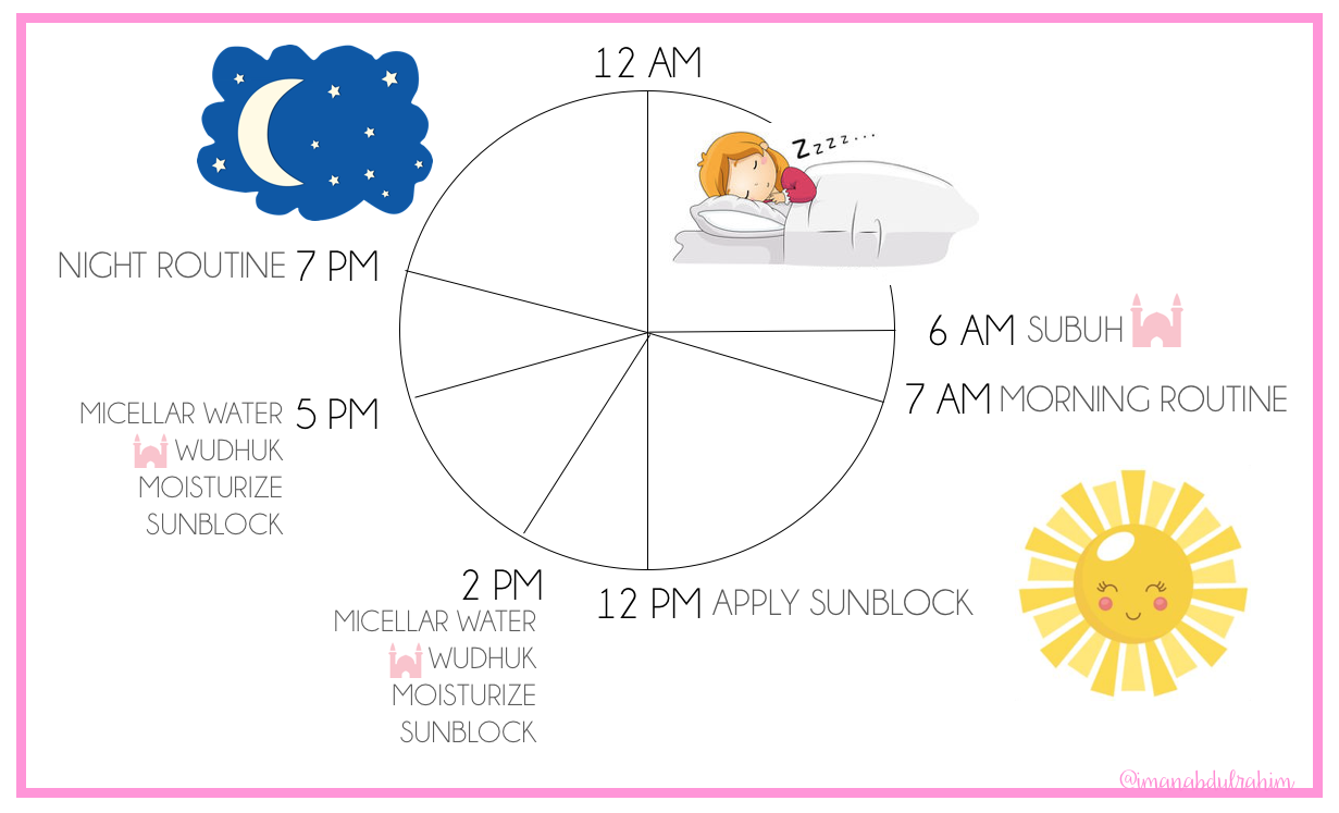 basic skincare routine iman