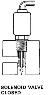 Cara Kerja Solenoid Valve pada sistem Bahan Bakar Mobil, Sistem Pencegah Dieselling Pada Mobil