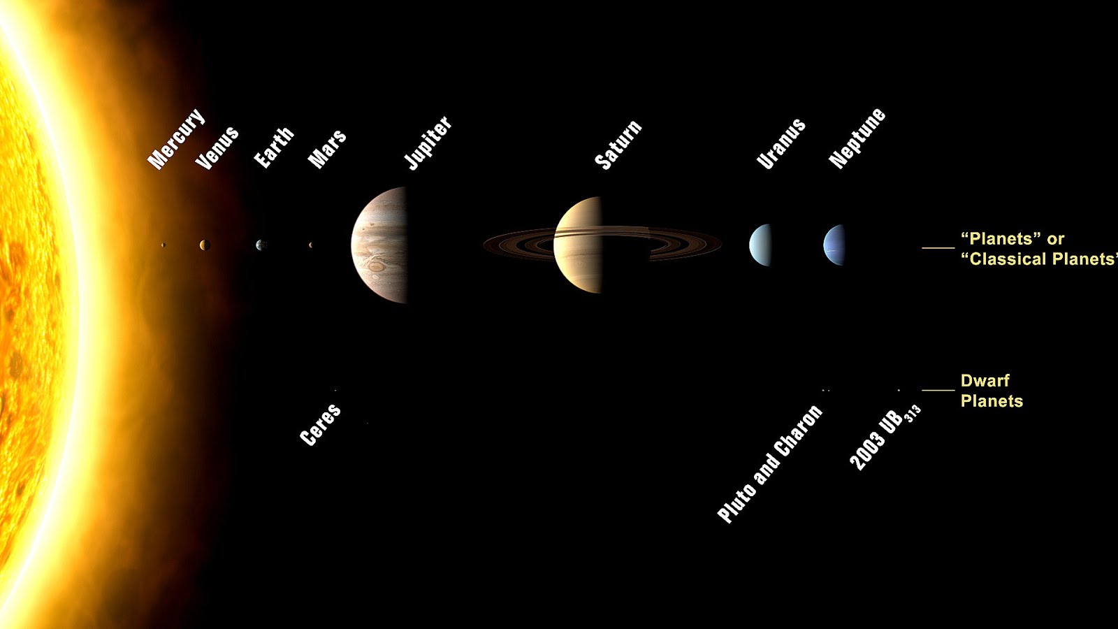 Where Is Pluto Located In The Solar System - Solar Choices