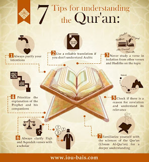 Tips for Understanding the Qur'an
