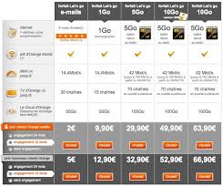 carte sim orange prix astucesinformatique carte sim orange prix astucesinformatique