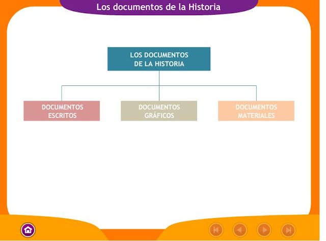 http://www.ceiploreto.es/sugerencias/juegos_educativos_5/15/1_Los_documentos_de_la_Historia/index.html