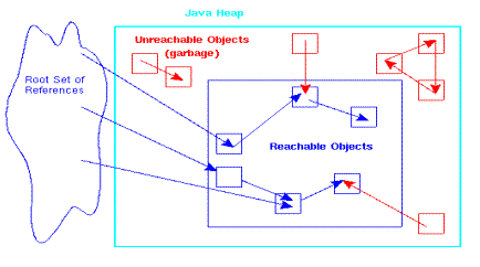 Workplace DBA: Java Memory Structure Explained