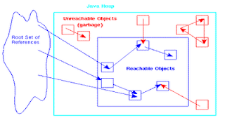 Workplace DBA: Java Memory Structure Explained