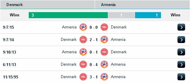 Cược thắng hôm nay Đan Mạch vs Armenia (23h ngày 04/09) Denmark2