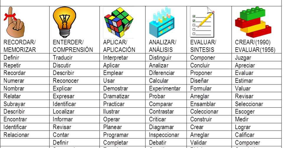 La taxonomía de Bloom. (historia y modificaciones) Descargar Texto