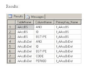 sharing: How To Find Primary Key Column Of All Tables In Database