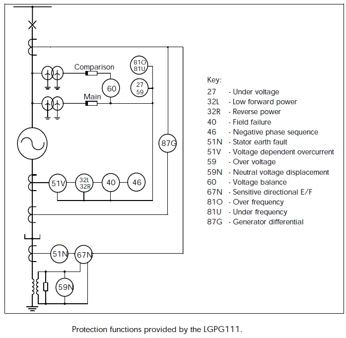LGPG111 Generator Protection Relay LEKULE