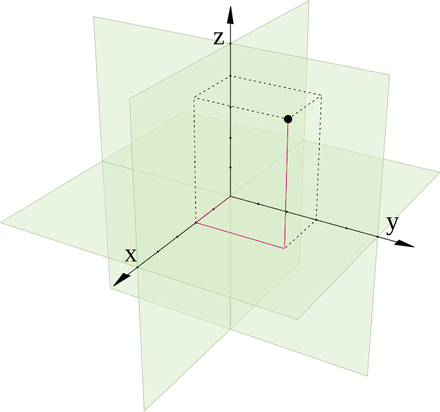 http://www.oblogdomestre.com.br/2017/08/Planos.matematica.html