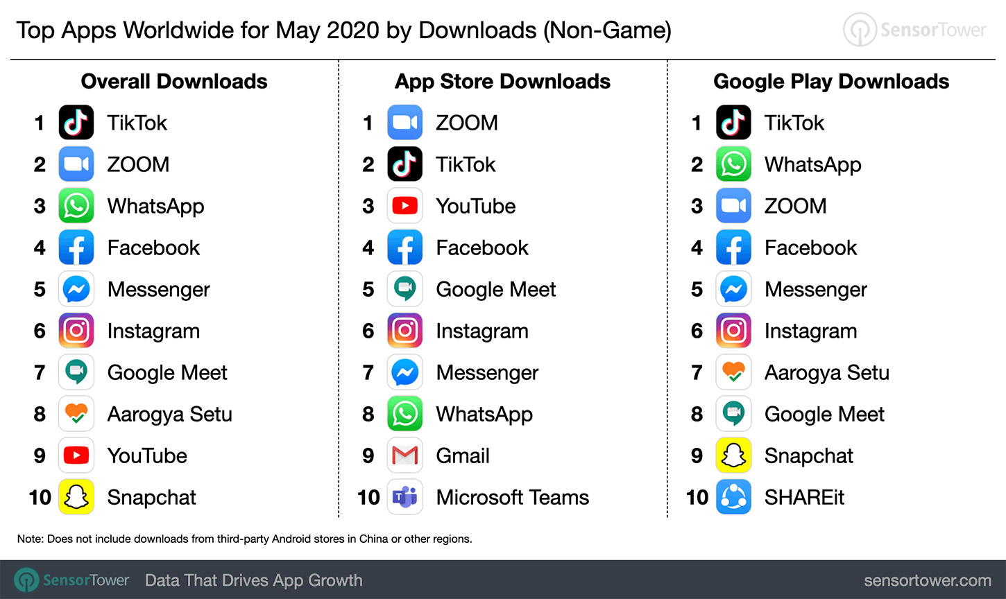 these are the most downloaded apps in