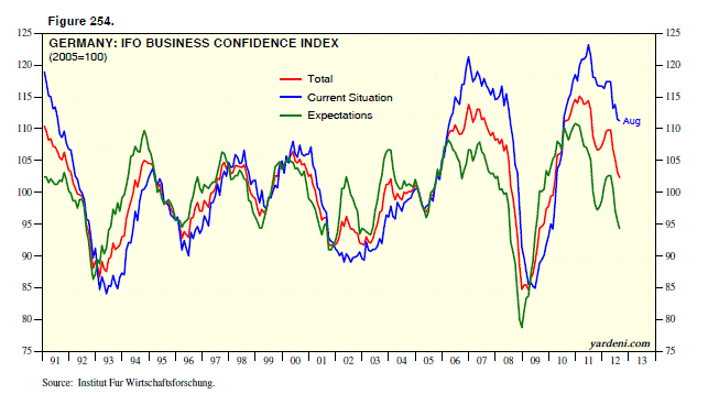 Trading economic indicators
