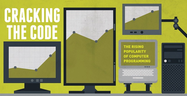 Image: Cracking The Code: The Rising Popularity of Computer Programming 