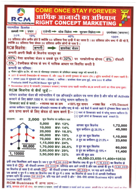 RCM Marketing Plan Designed by Distributor | RCM Business