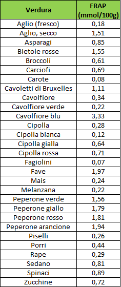 dieta per diabetici tabella dieta per diabetici tabella