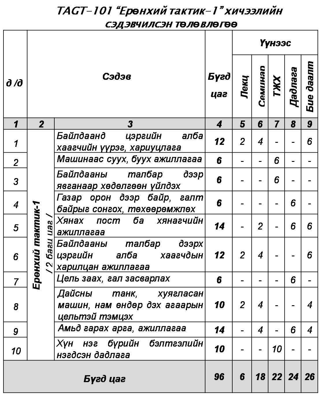 eronhiitaktik1: ХИЧЭЭЛИЙН ХӨТӨЛБӨР