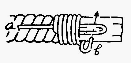 Perpustakaan Pramuka SMK Negeri 3 Banjar: Macam Simpul & Tali Temali