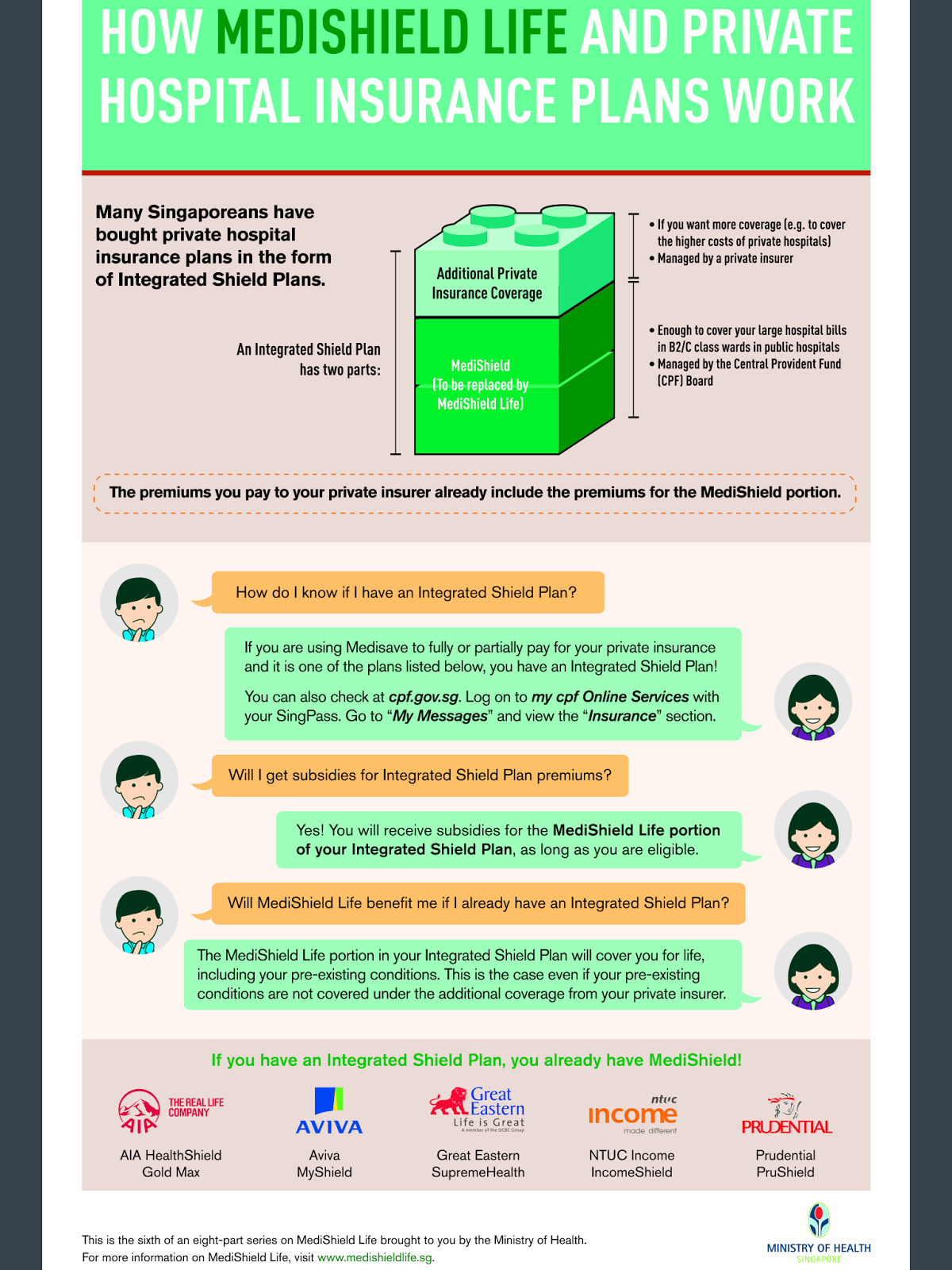 Daniel Choy Eight part series of Medishield life Understanding