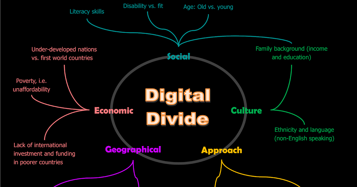Sys Nica The Digital Divide