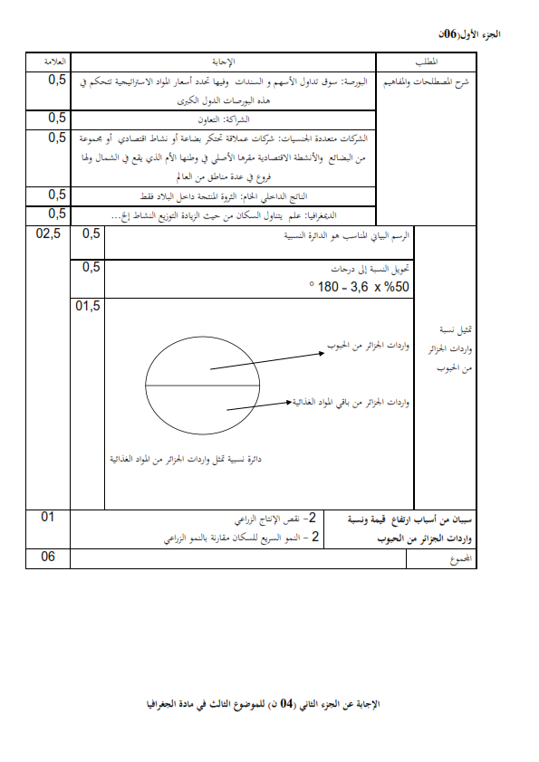 الفرض الاول للفصل الأول في الاختبار مع الحل الفرض الاول للفصل الأول في الاختبار مع الحل