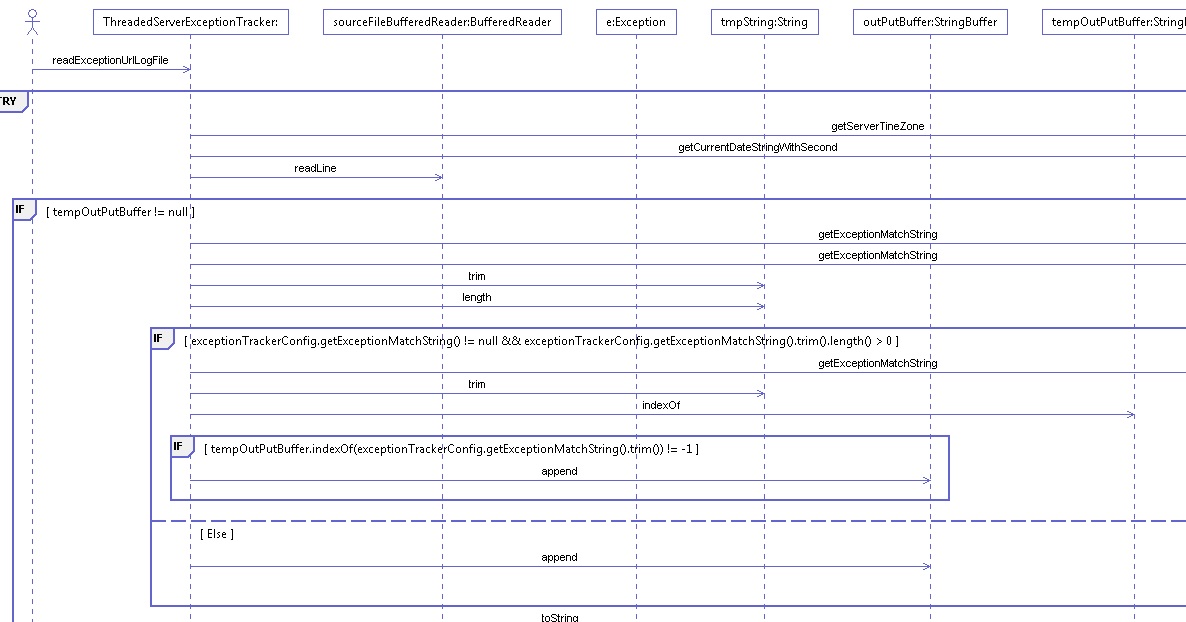 Create Sequence Diagram From Java Code In Eclipse ...