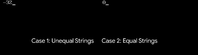 Different Output for Equal and Unequal Strings Different Output for Equal and Unequal Strings