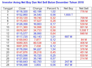 Net buy net sell Desember 2018