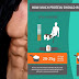 How Much Protein Should You Be Taking In to See Large Muscle Gains?