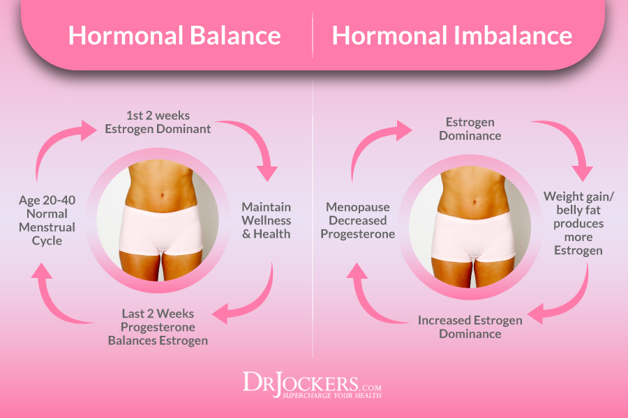 vitamins that increase sex drive vitamins that increase sex drive