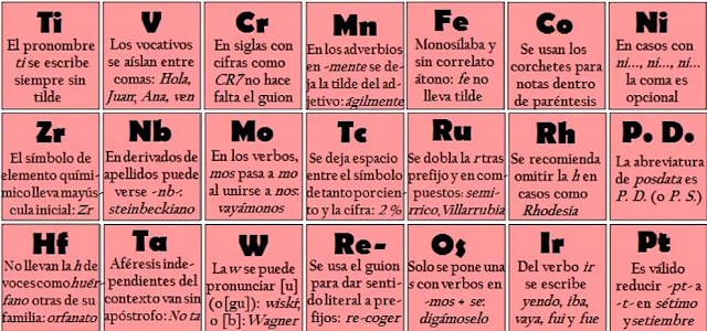 cada uno de los elementos est asociado con una regla ortogrfica que seguro ya conoces por lo que con esta asombrosa tcnica el aprendizaje ser ms - Tabla Periodica De Los Elementos Partes cada uno de los elementos est asociado con una regla ortogrfica que seguro ya conoces por lo que con esta asombrosa tcnica el aprendizaje ser ms - Tabla Periodica De Los Elementos Partes