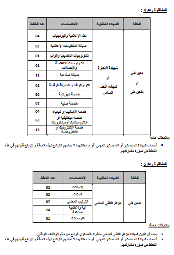 الشركة التونسية للكهرباء والغاز - مناظرات خارجية لانتداب ...